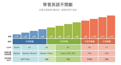 tutorjr分級制度| 親子學習趣