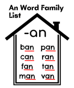an-word-family
