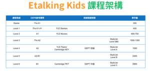 etalking-kids-課程架構